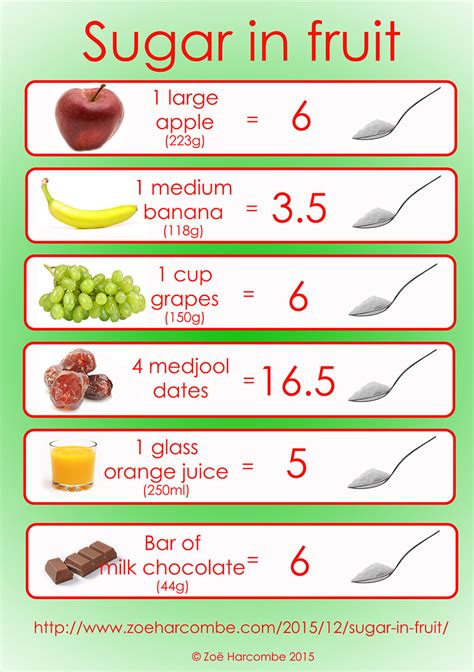 How many sugar are in apple - calories, carbs, nutrition